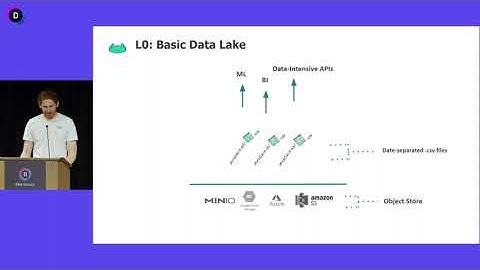 Get Ready for ML! Level Up Your Data Lake with Delta and lakeFS | Treeverse