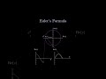 Eulier formula