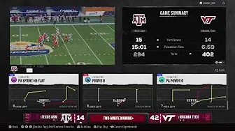 Virginia Tech vs Texas A&M Orange Bowl thumbnail