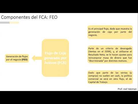 FCI - Unidad
