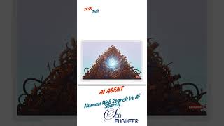 Ai Agent Human Web Search Vs Ai Search | SEO Engineer | SKSR Tech #Ai #aiseo