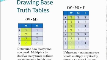 Propositional Logic: Connectors and Their Truth Tables