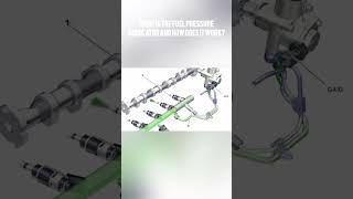 What Is The Fuel Pressure Regulator And How Does It Work?