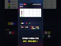 【F2岸和田競輪1R AI予想】2026年05月18日の予想を無料公開中!投票はみんなの競輪で! #Shorts