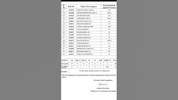 WBPSC Workshop Instructor/Instructor Result 2025 Out at psc.wb.gov.in, Direct Link to Download