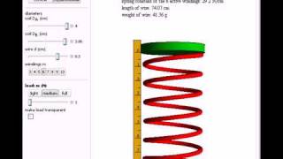 Deformation of Noncylindrical Compression Springs Wealth