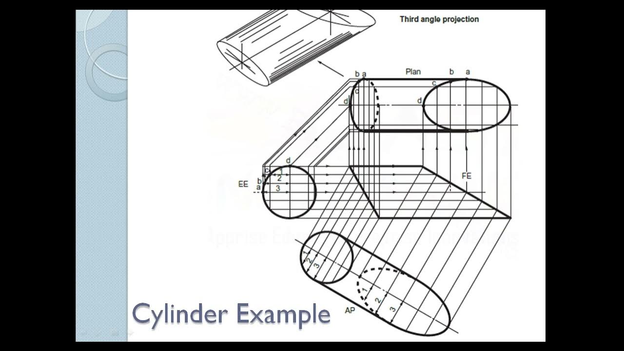 Auxiliary Projection Intro YouTube