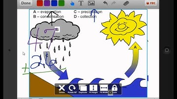 Educreations   The Basics For Flipping Your Classroom