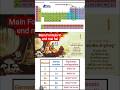 Group 14 Periodic Table Song | Carbon Family Elements Song | #educational #study #science #ssc