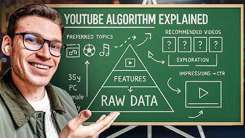 The Silent Rules Behind the YouTube Algorithm (Nobody Talks About)