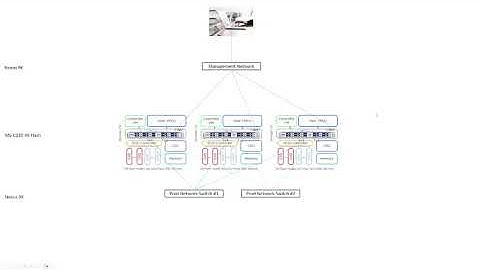 Nutanix Cluster Deployment & Management