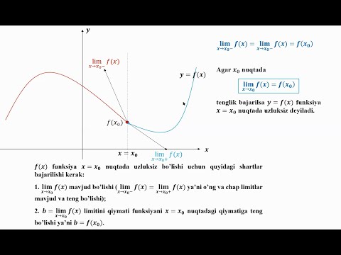 Video: Hisoblashda uzluksiz funksiya nima?