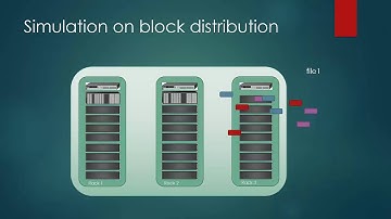 Lesson 14: HDFS Read and Write