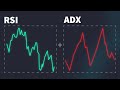 RSI and ADX indicator - Best Indicator Combination?