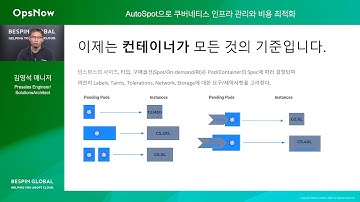 옵스나우(OpsNow)_AutoSpot으로 쿠버네티스 인프라 관리와 비용 최적화