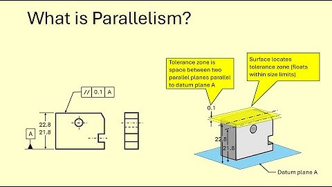 What is Parallelism?