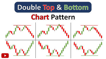 Double Top & Double Bottom Chart Patterns | Chart Patterns for Beginners | Tradingfyive
