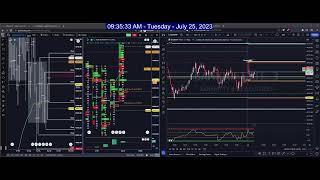 July 25, 2023 - Decoding The Open + Inventory Analysis for BankNifty using Delta Orderflow