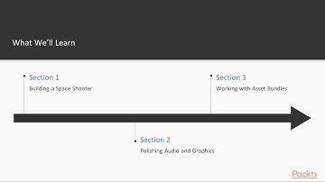 Hands-On Unity 2018.x Game Development for Mobile :  The Course Overview  | packtpub.com