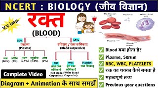 मानव रक्त | Human blood (RBC, WBC, PLASMA, PLATELETS) | Biology | Study vines official