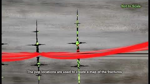 How Does Hydraulic Fracturing Work?