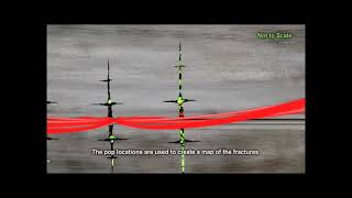 How Does Hydraulic Fracturing Work?