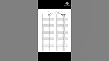 ANDRA PRADESH JUNIOR LINEMAN KEY ANSWERS 10/10/2021
