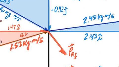Askey Physics -- PhySP20 --2D Collisions Component method