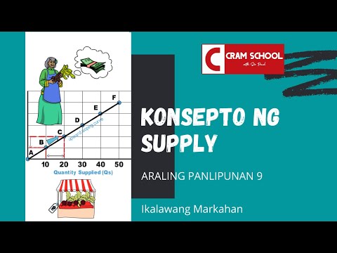 Video: Alin sa mga sumusunod ang pinakamagandang kahulugan ng supply?