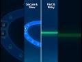Why Gaming Uses UDP (Not TCP)