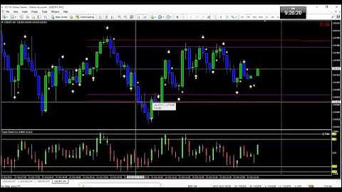 Binary Hybrid Signals Trading System introduction