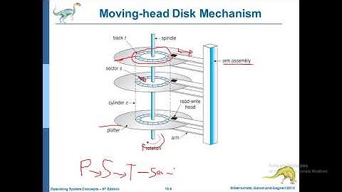Mass Storage System, Hard Disc Structure-Operating System