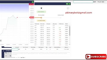 Unbelievable Binary.com Bot - Flexible Binary Bot | Advanced Easy Binary Bot