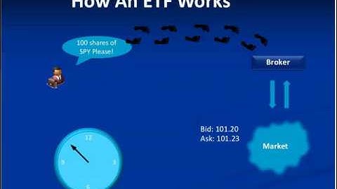ETF Fundamentals: How ETFs Work, And What Hidden Risks Really Exist