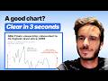 AI is turning all data viz into JavaScript