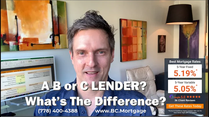 A Lender vs B Lender vs C Lender. What's The Diffe...