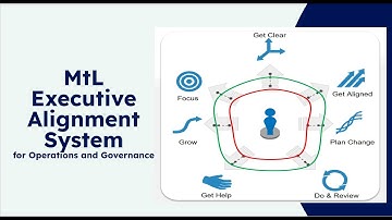MtL Executive Alignment System Workflow