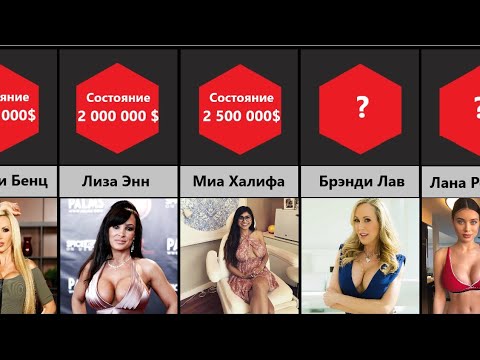 Video: Eng chiroyli yosh rus aktrisalari