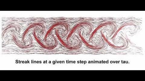 Streak Lines in the 2D Flow around a Cylinder