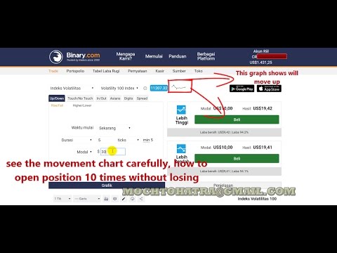 Binary com best strategy