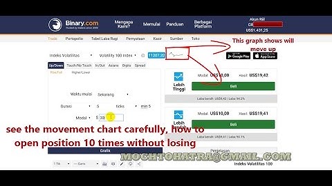 binary.com, best rise fall trading strategy, $22,000 in 3 minutes