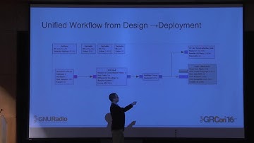 GRCon16 - Welcome to GNU Radio, Ben Hilburn