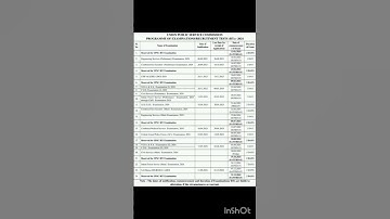 UPSC exam date sheet 2024#upsc# IAS # ips