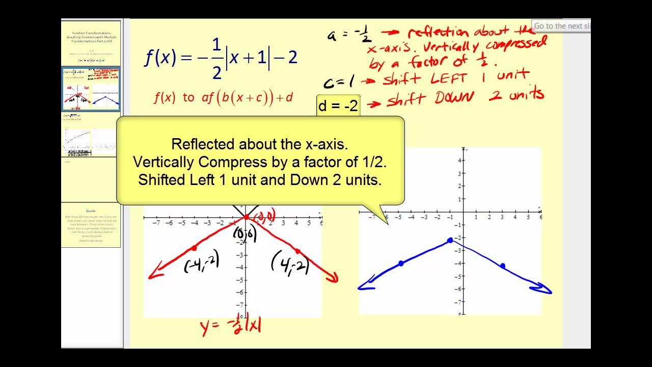 Multiple functions. Function transformations. graph functions transformations.