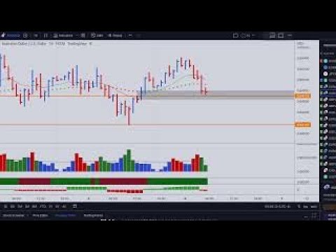 🔴 Live Trading Session – FOREX and Live Analysis