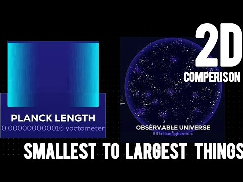 Smallest to biggest