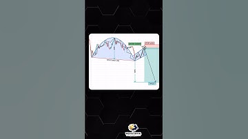 Inverted cup and handle pattern, a bearish chart pattern. #trading #forex #stockmarket #trending