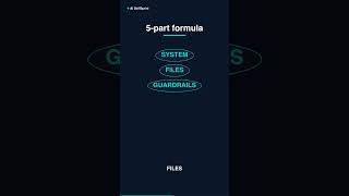 Custom GPT recipe #shorts