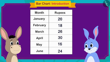 Class 5 Maths Chapter 12
