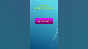 Types of Computer Network Part 02: Based on Communication & Arch | Computer Networking #shorts